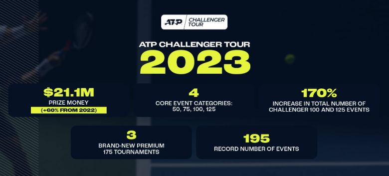 atp tour prize money